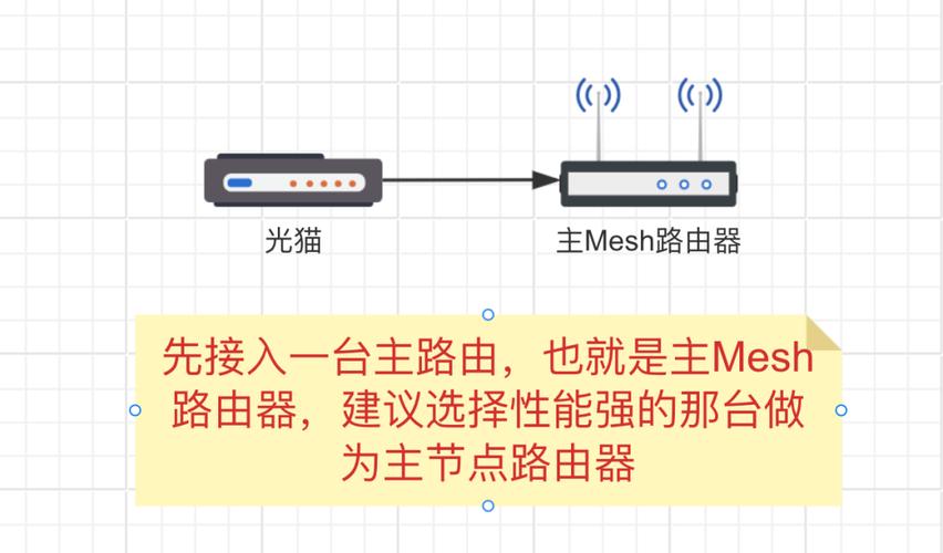 路由器选择网络提供商_选择企业路由器组网构建方案