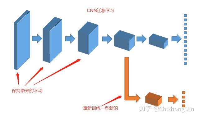 Lucene.net学习_迁移学习