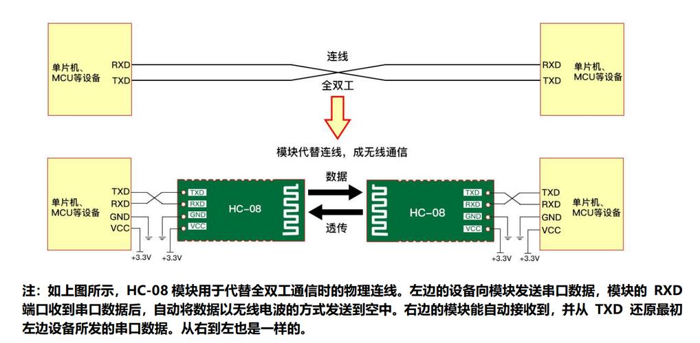 蓝牙驱动通信_通信