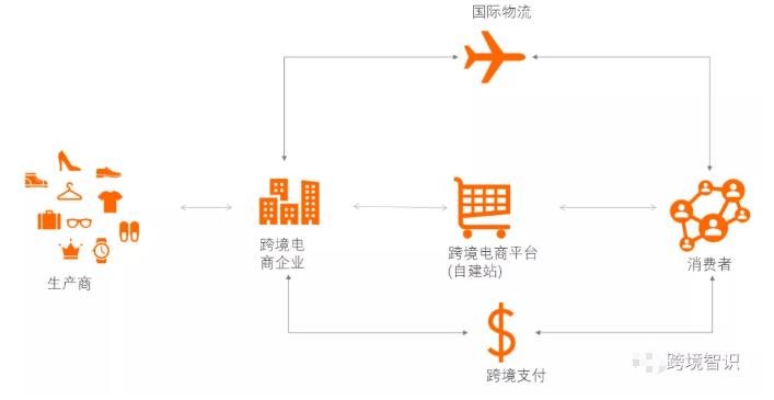 了解c2c电商网站的特点_使用Prestashop应用镜像搭建电商网站