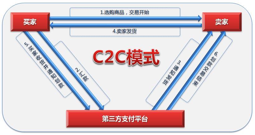 了解c2c电商网站的特点_使用Prestashop应用镜像搭建电商网站