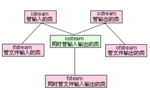 流和文件_文件系统输出流(推荐）