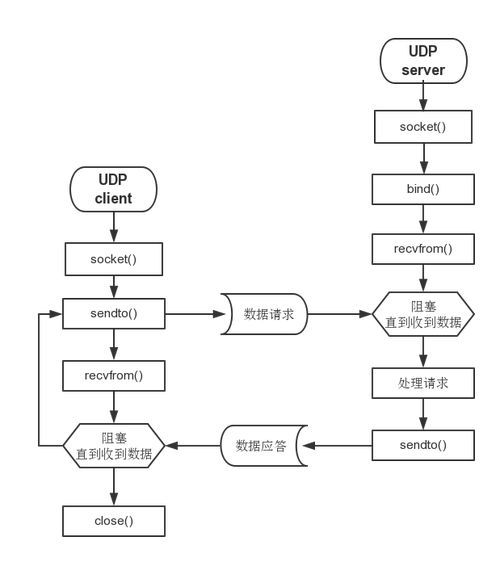 linux下怎么检查网络_Linux下编译流程