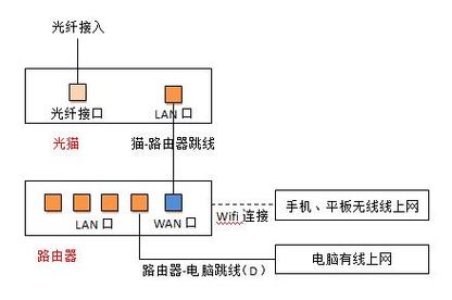 联通接口调用cdn_接口调用