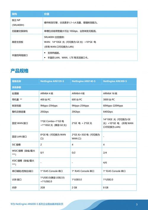 路由器网络灯不闪_AR651W