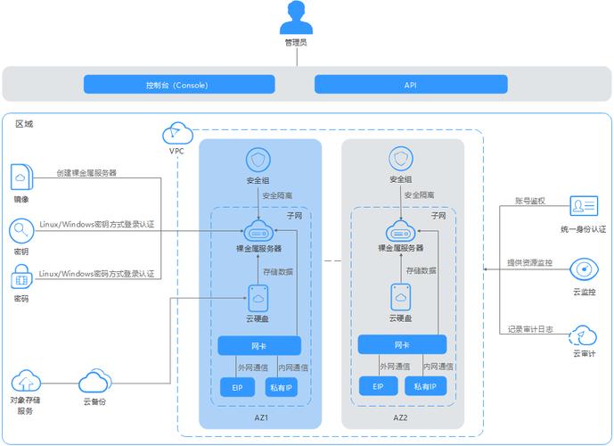 裸金属机器_裸金属服务器支持IPV6解决方案