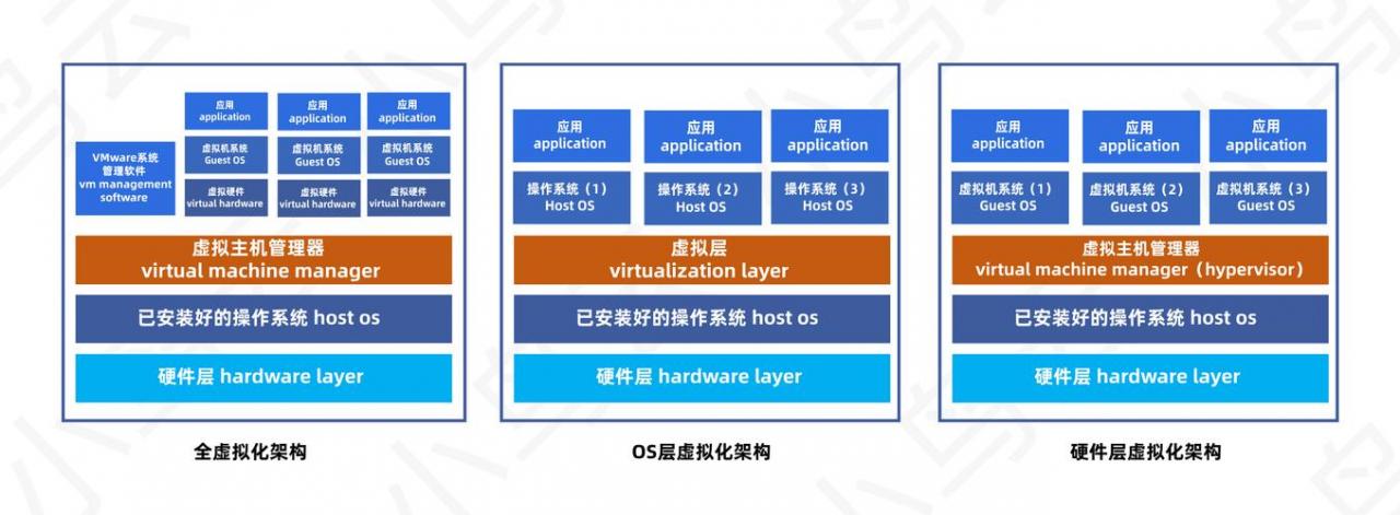 裸金属机器_裸金属服务器支持IPV6解决方案