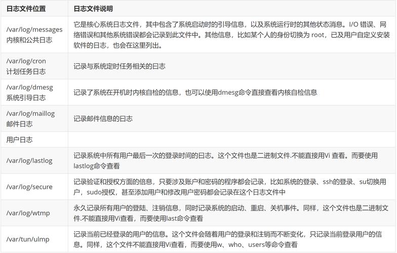 linux日志文件_日志文件