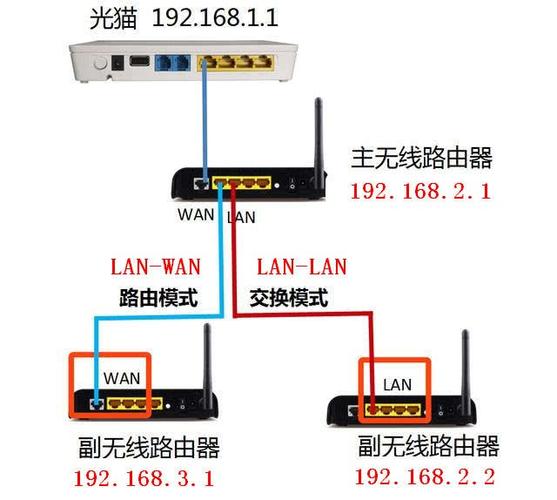 路由器有2个网络连接_网络连接