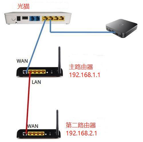 路由器有2个网络连接_网络连接