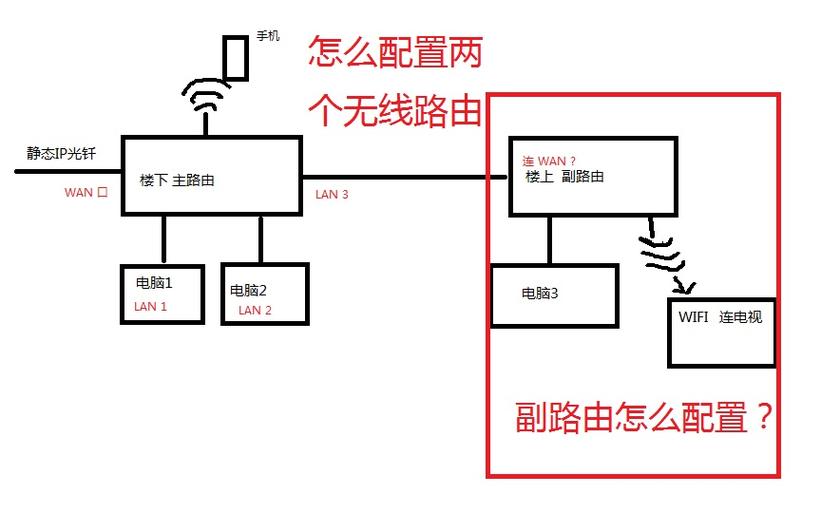 路由器有2个网络连接_网络连接