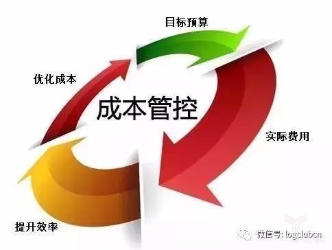 龙岗网站优化_成本优化