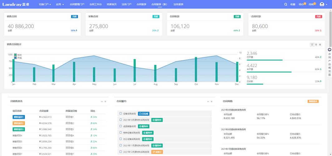 利用模板建网站_利用合约查询数据