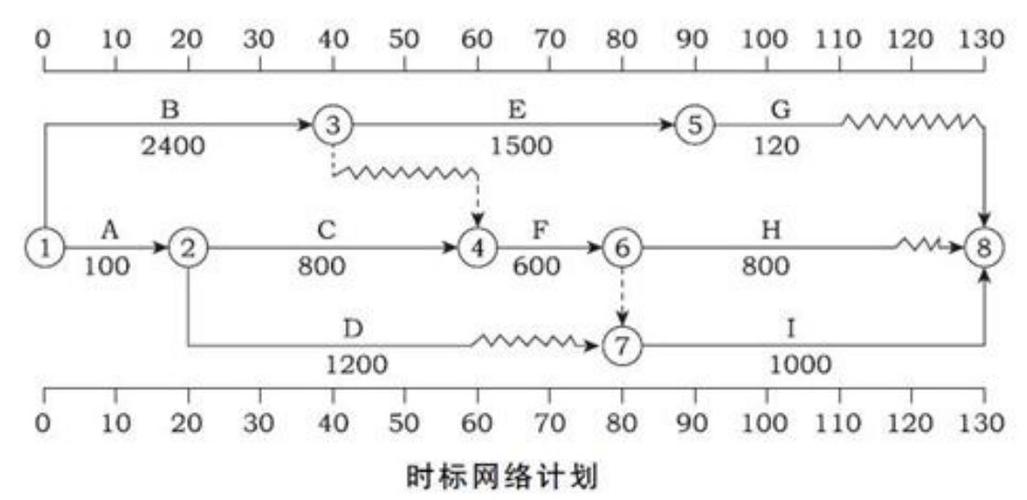 临时网络_临时表