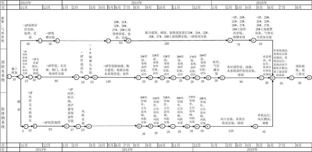 临时网络_临时表