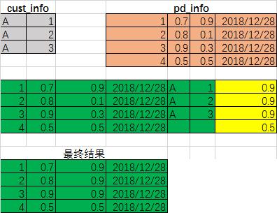 临时网络_临时表