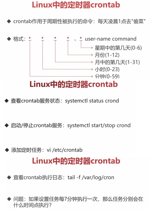 linux定时器_定时器