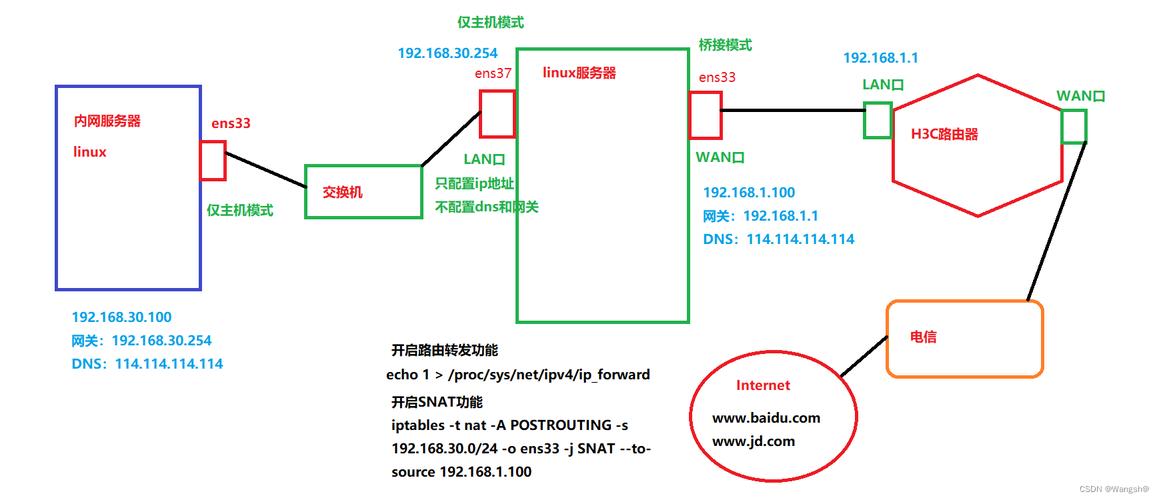 linux 网段不同snat_约束与限制