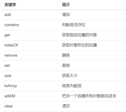 list集合排序_list