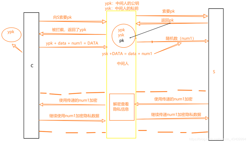 链接http_链接