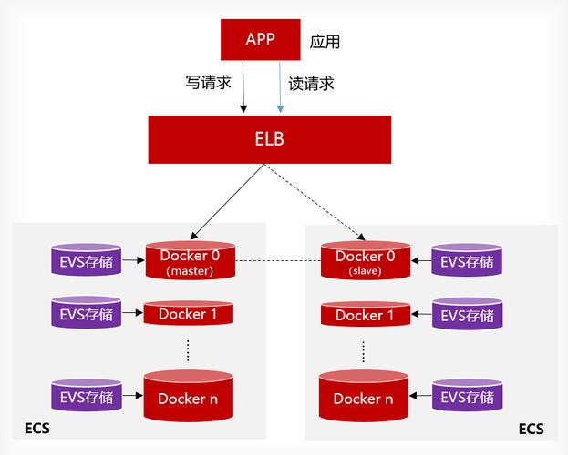 linux下连接mysql数据库_通过公网连接RDS for MySQL实例（Linux方式）