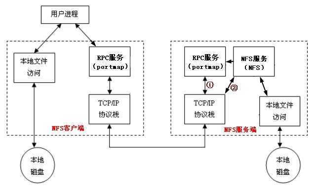 linuxcdn搭建_搭建流程