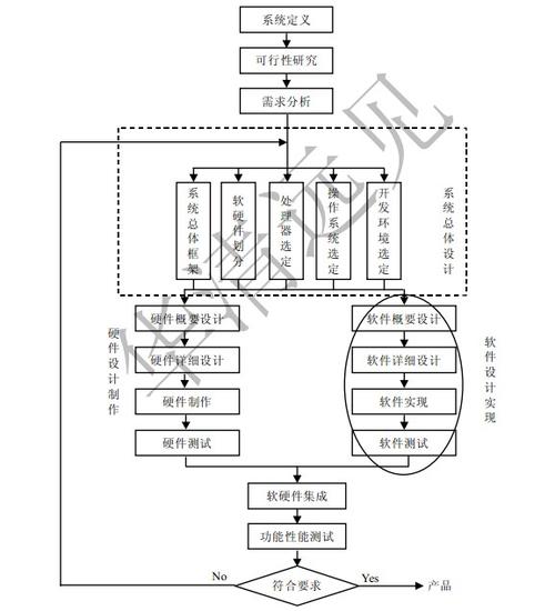 linuxcdn搭建_搭建流程