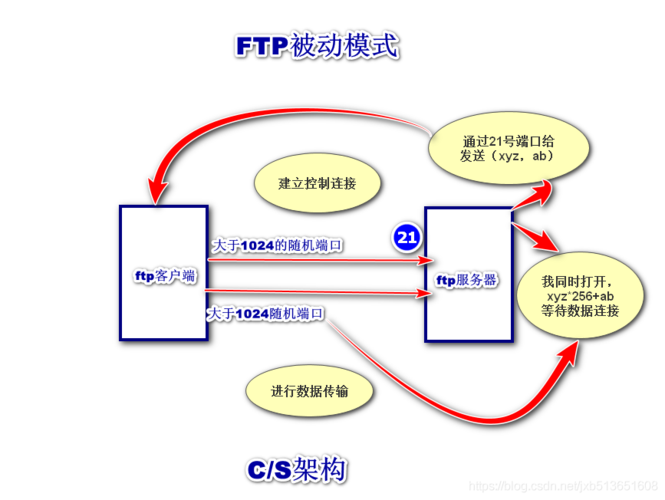 linuxcdn搭建_搭建流程