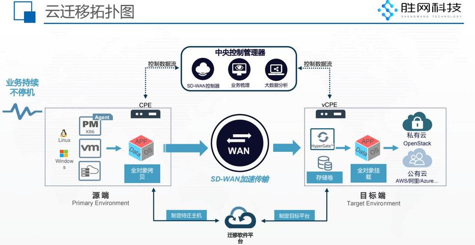 罗湖网站建设费用_创建设备