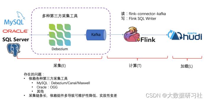 利用反射非侵入式 写入数据库_简介