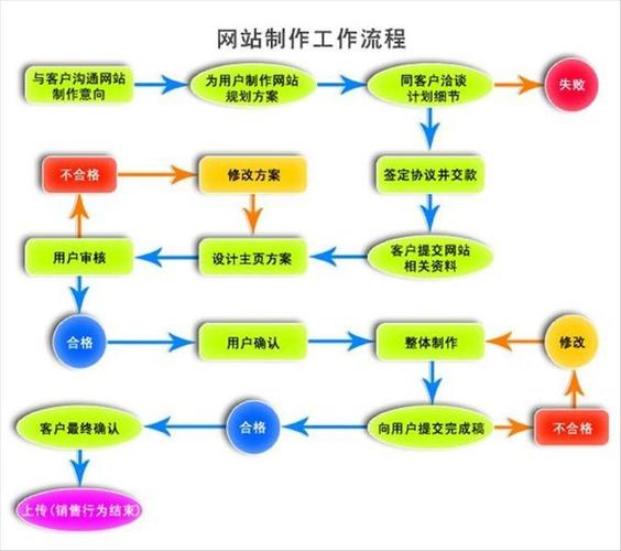 连云港企业建站 网站_企业建站流程