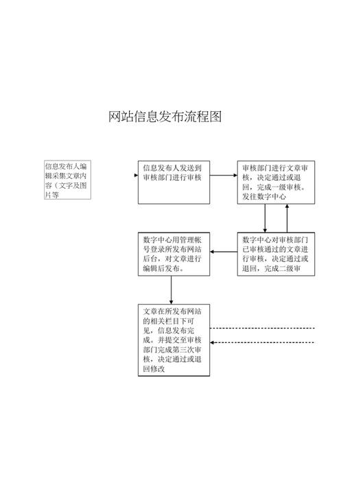 连云港企业建站 网站_企业建站流程