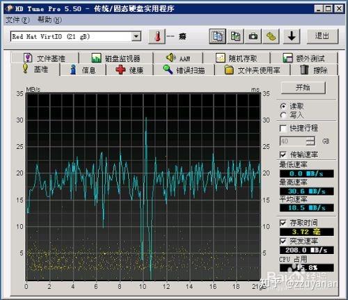 裸金服务器_使用fio工具测试云硬盘性能，测试结果不对怎么办