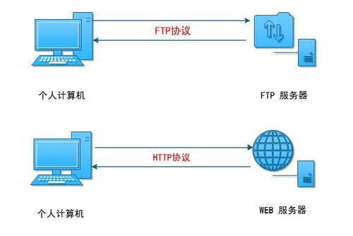 linux自带ftp服务器吗_上传文件到云服务器方式概览