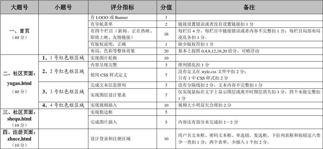 论述营销型网站的评价标准_模板介绍