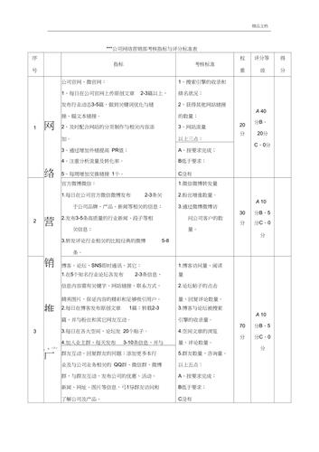 论述营销型网站的评价标准_模板介绍