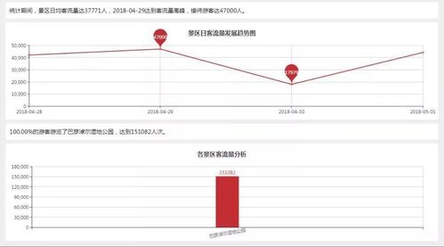 旅游客流属性分析_多区域客流分析技能