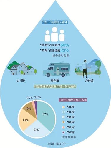 旅游客流属性分析_多区域客流分析技能