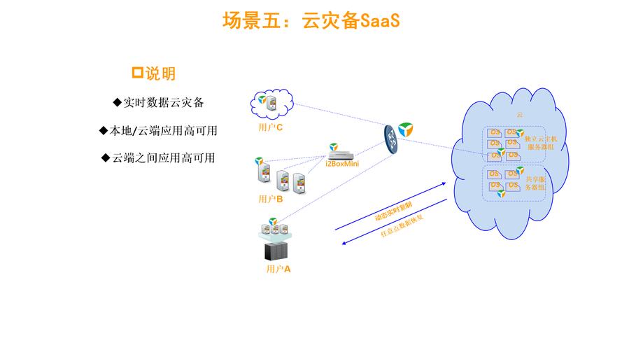 两个虚拟机连通_云端两个Region，每Region有两个子网，是否可以创建两个VPN连接，分别连通不同子网？