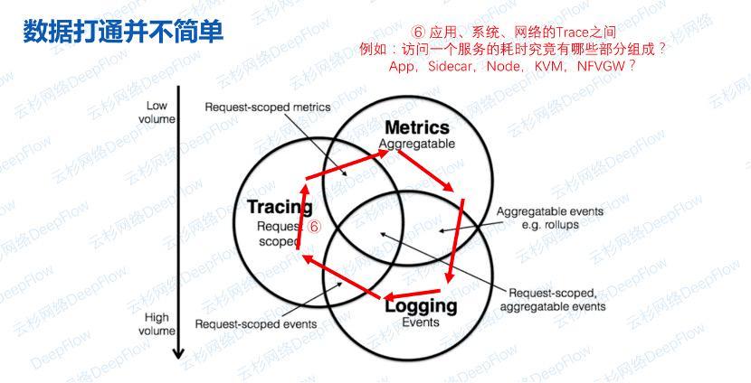 裸金属与vm_ALM4288421945 VM状态异常