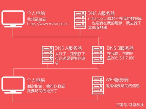 洛阳域名与虚拟主机_域名格式与级别