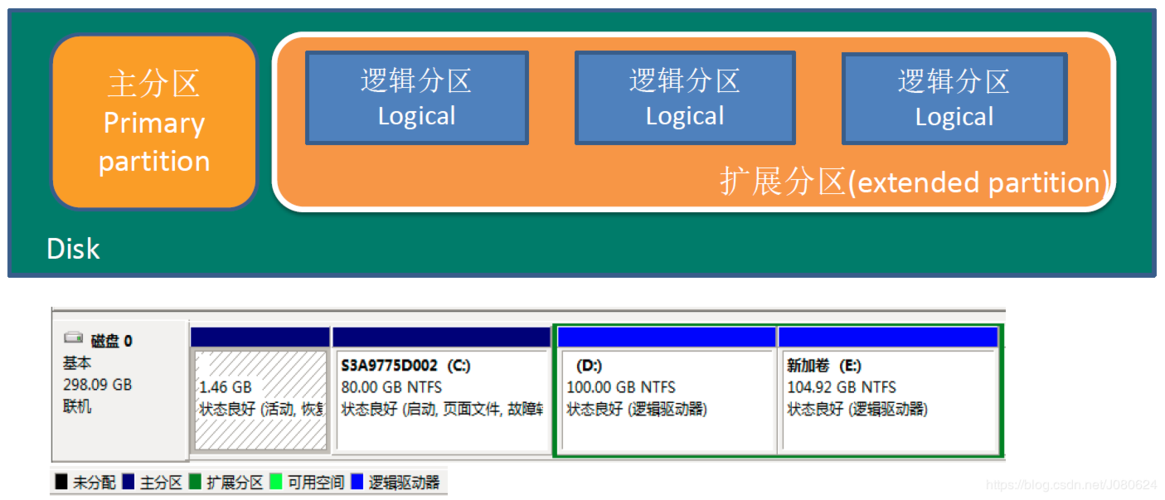 linux系统硬盘分区_扩容硬盘分区和文件系统（Linux）