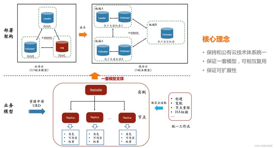 连接vm数据库mysql_配置云数据库MySQL/MySQL数据库连接