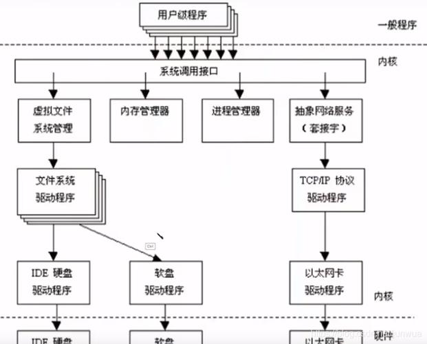 liteos 移植到 armv7_架构框图