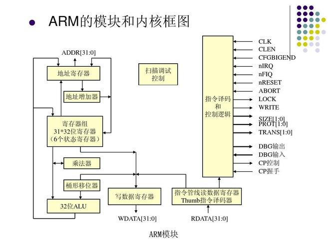 liteos 移植到 armv7_架构框图