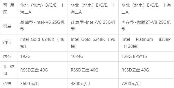 裸金属服务器的价格怎样_在哪里查询裸金属服务器的价格？