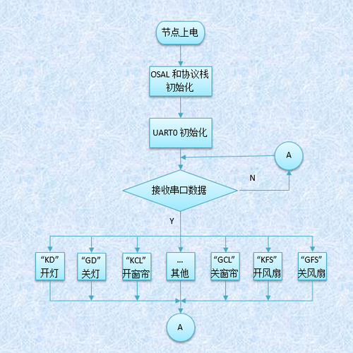 流式语音识别_流式上传