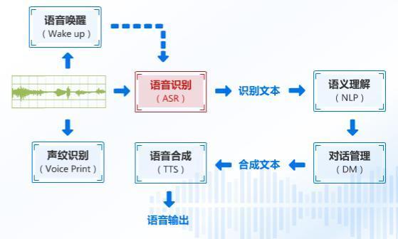 流式语音识别_流式上传