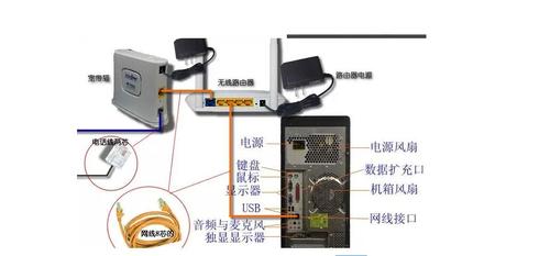 联通cdn免流直连_直连设备接入