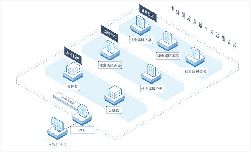 裸金属服务器管理高速网络_管理高速网络